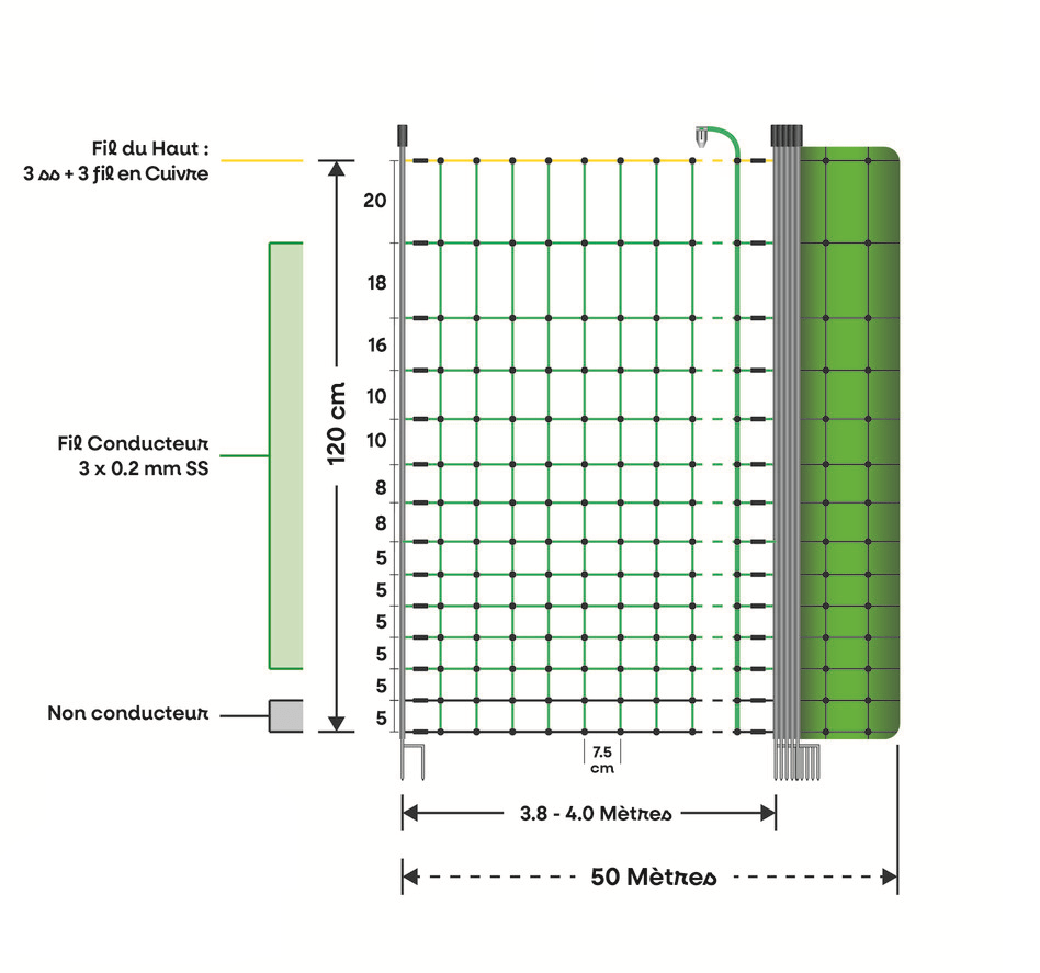 fiche technique avec tailles filet electrifiable 50m zenfarm