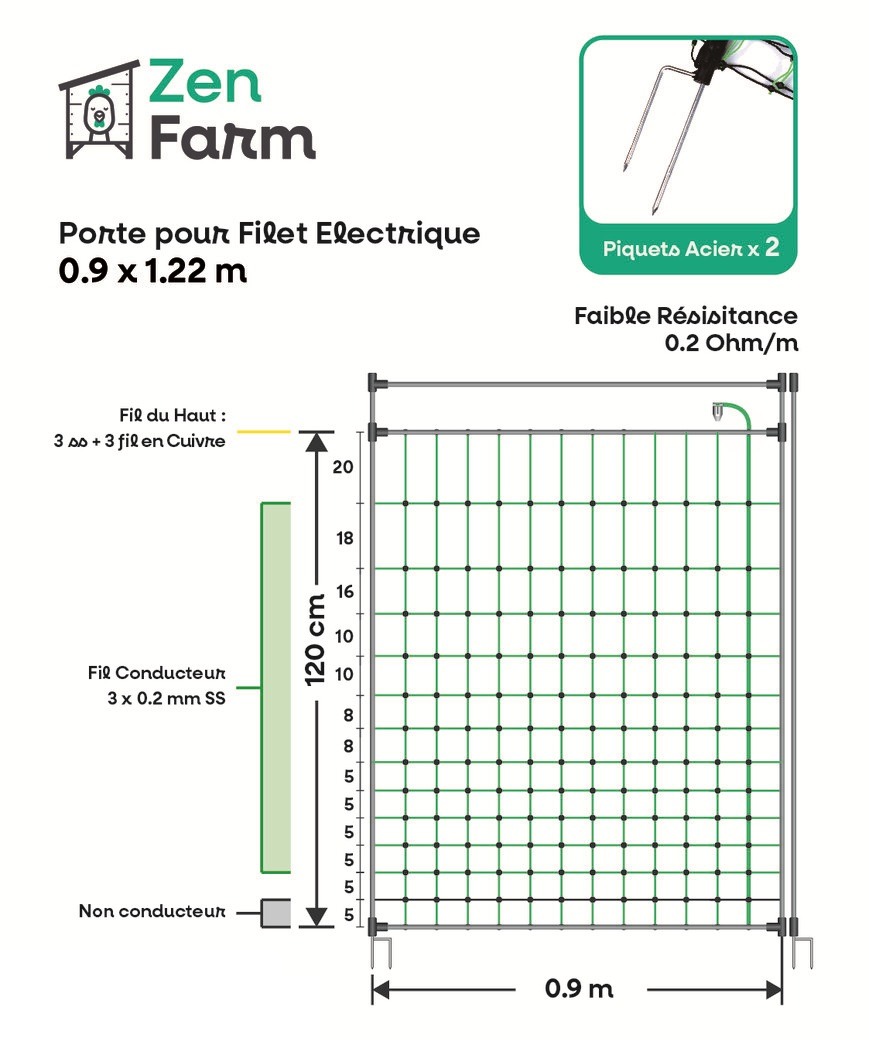 informations techniques porte pour filet electrifiable zenfarm