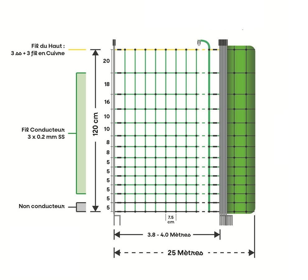 informations techniques filet electrifiable 50m zenfarm